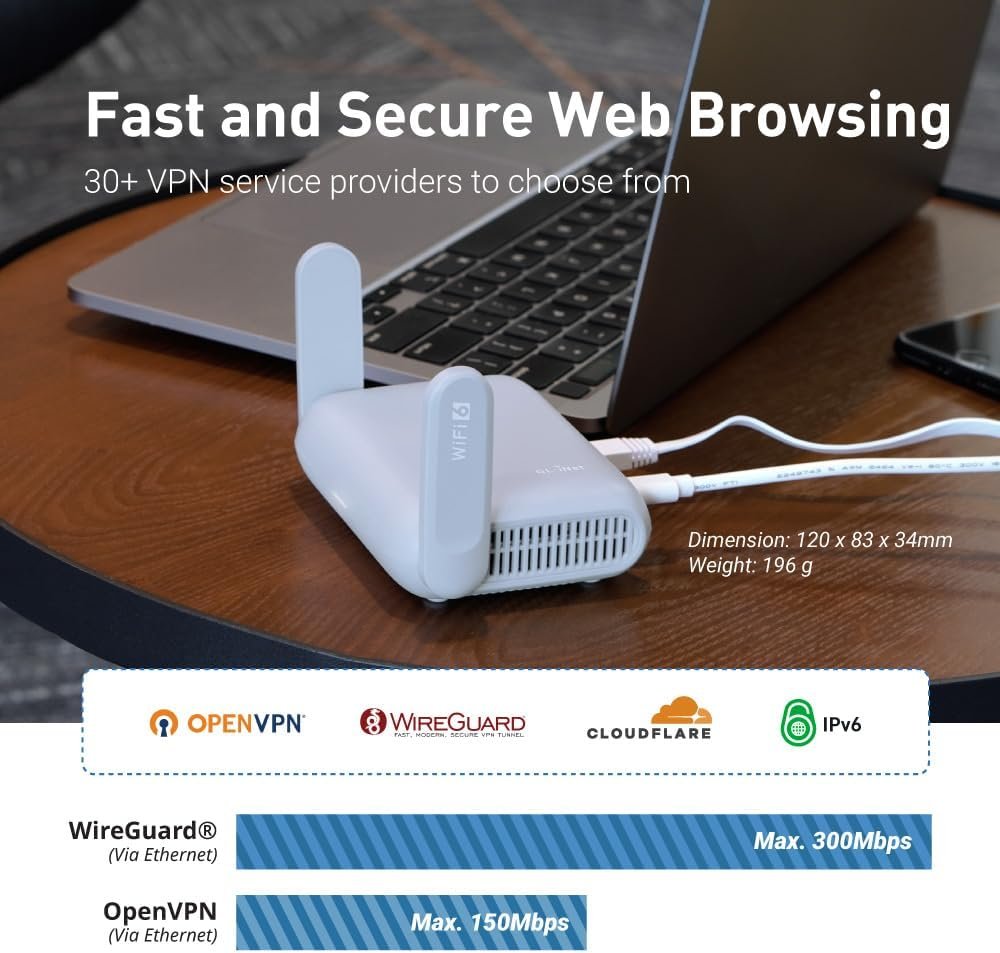 GL.iNet GL-MT3000 (Beryl AX) Portable Travel Router, Pocket-Sized Wi-Fi 6 Wireless Travel Gigabit Router, with OpenVPN & Wireguard for Public & Hotel Wi-Fi Use, Suitable for Cruise/RV/Airplane/Hotel - Image 2